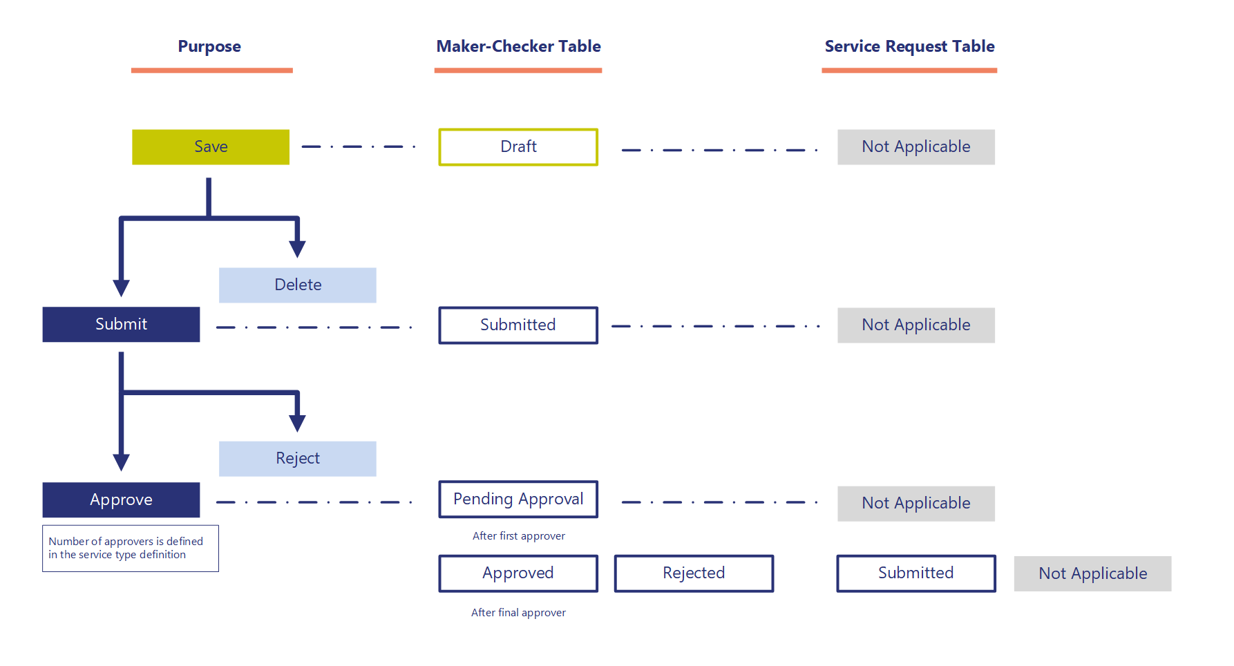 SRMS Workflow