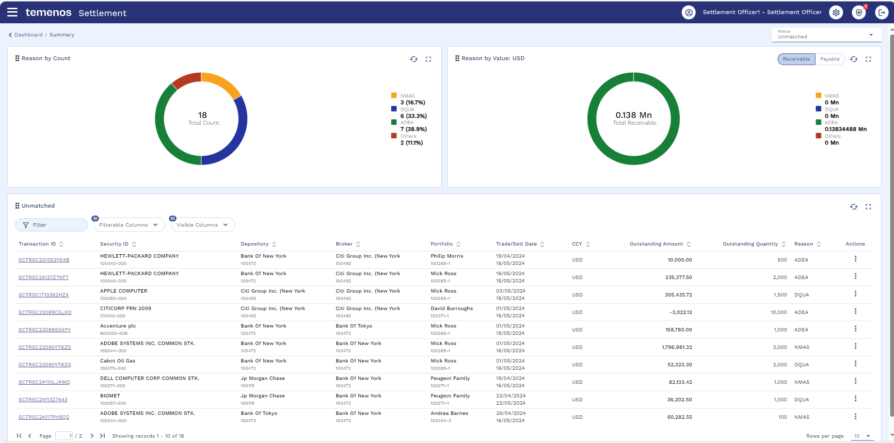 SettlementUA Dashboard