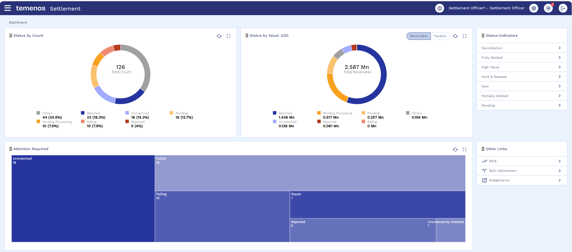 SettlementUA Dashboard