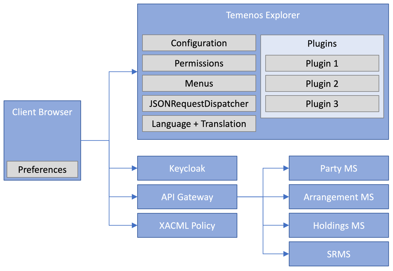 Architecture diagram