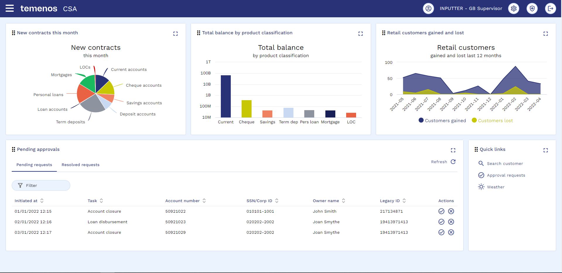 Example Dashboard