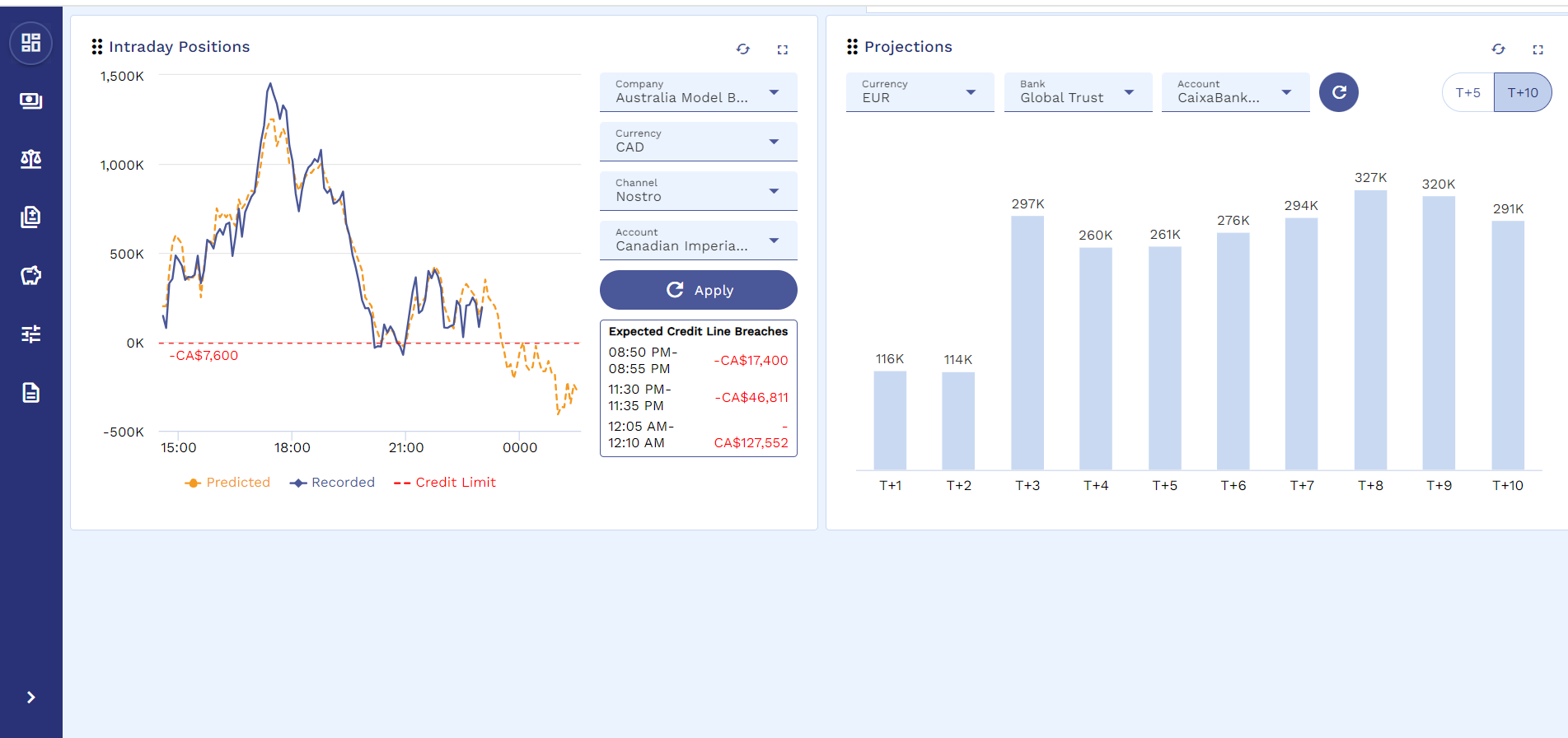 LiquidityUA Dashboard