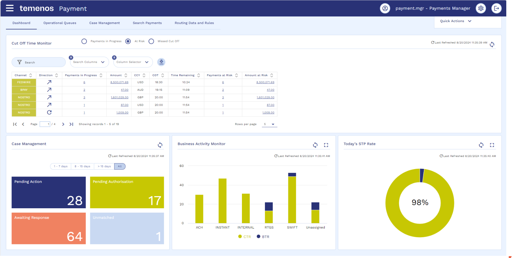 PaymentsUA Dashboard