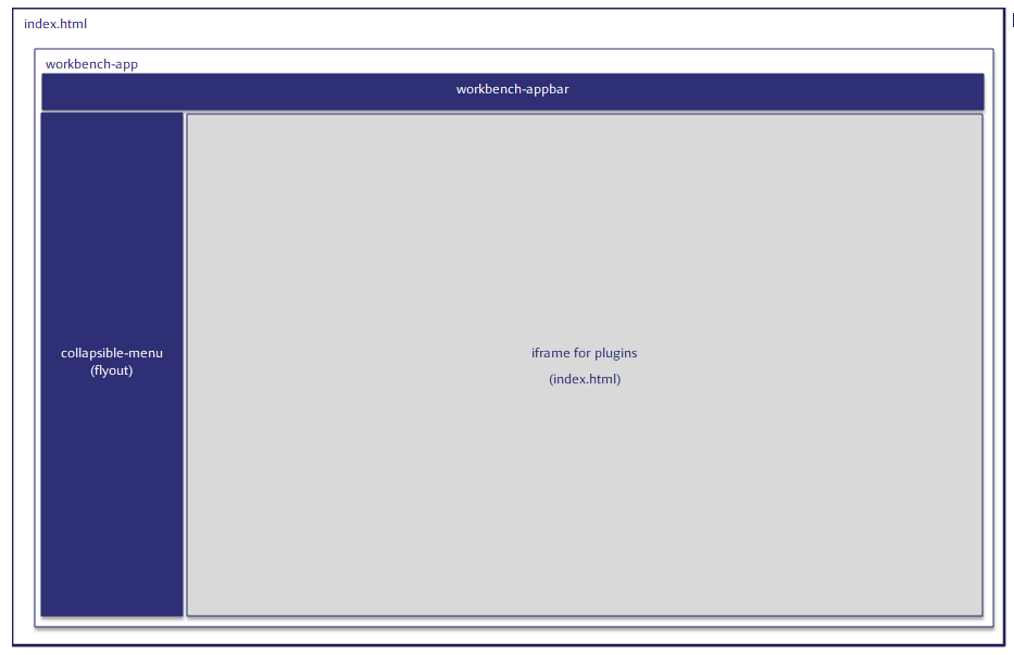 Page Structure