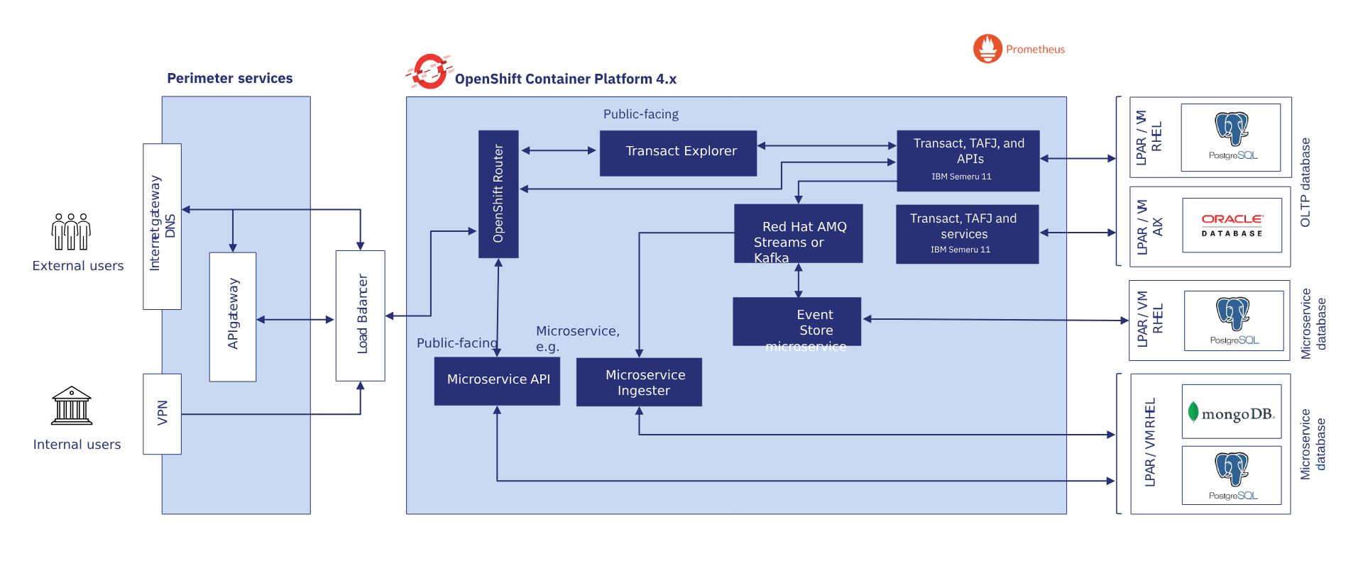 reference-architecture