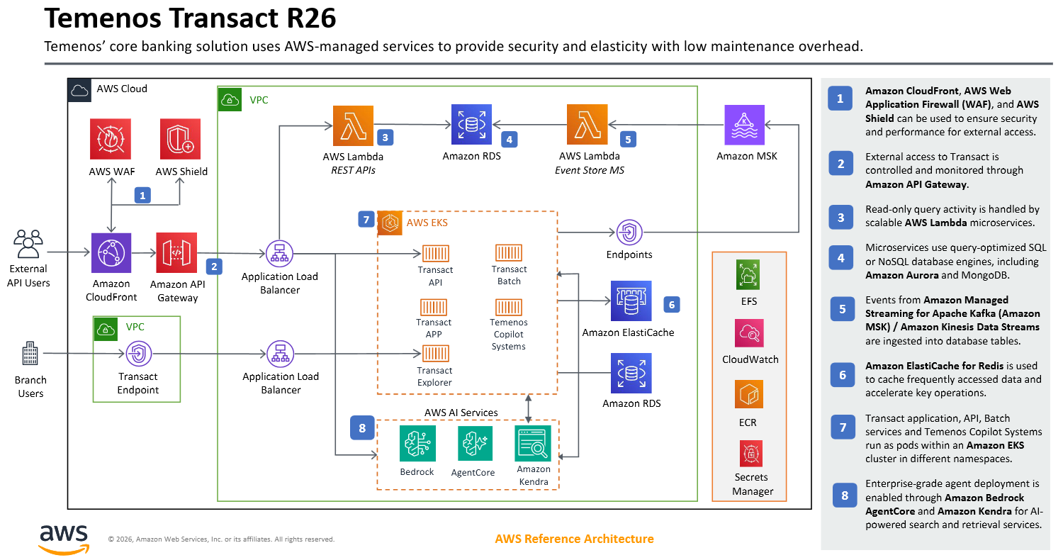 reference-architecture
