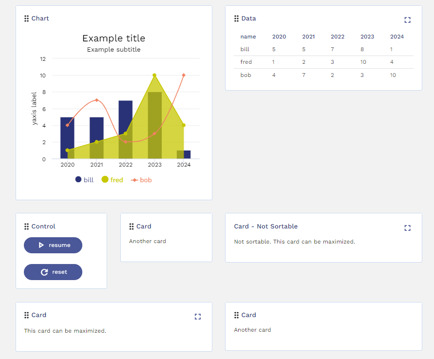 Dashboard with charts and tabular data